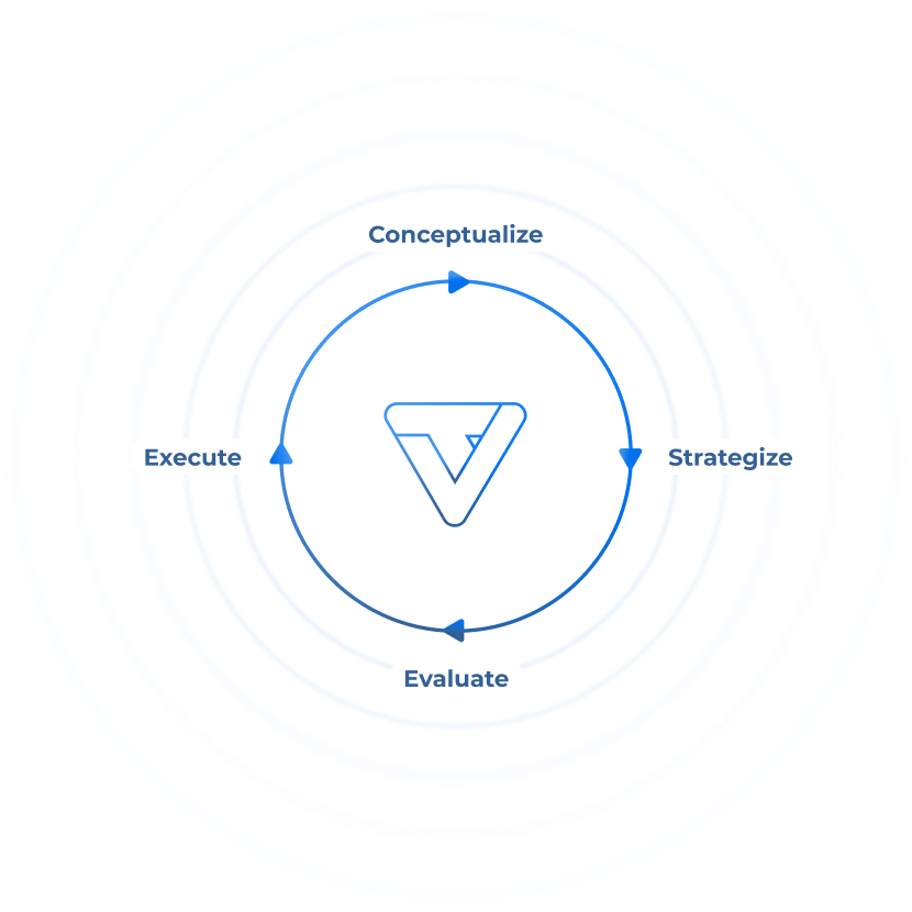 Our process